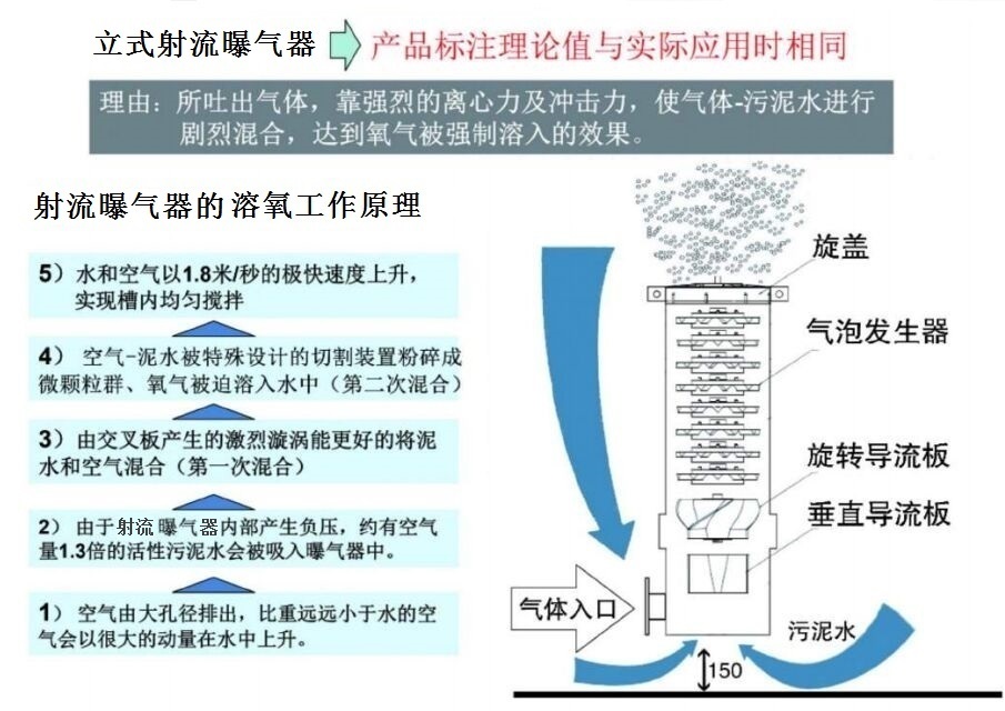 旋流曝气器2.jpg 旋流曝气器2.jpg