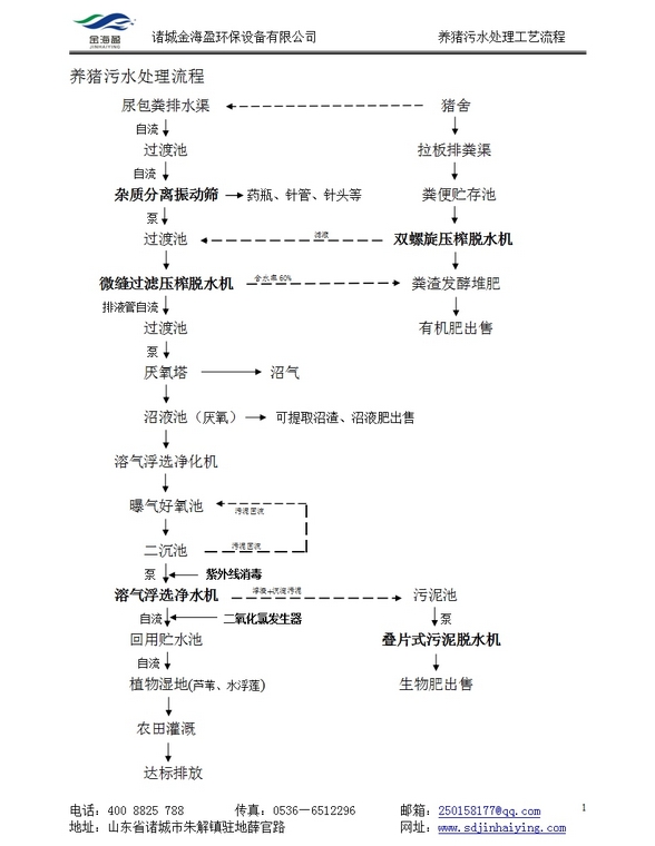 养猪污水处理工艺流程小图.jpg