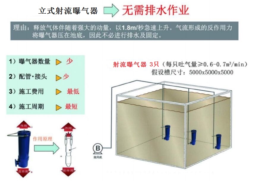 立式射流曝气器