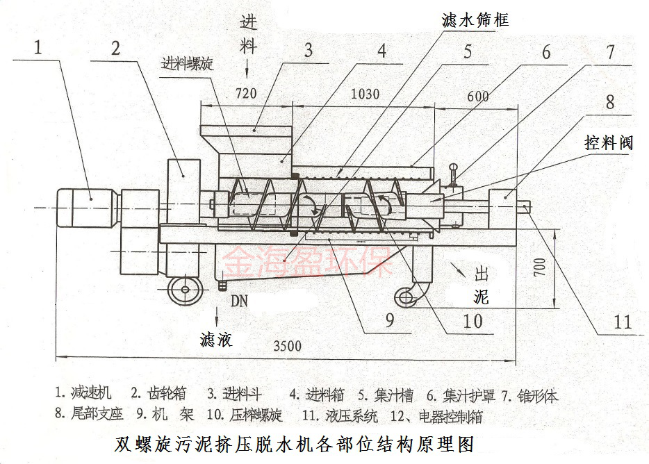 双螺旋污泥压榨脱水机.png