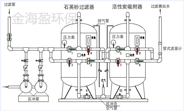 多介质过滤器2.png