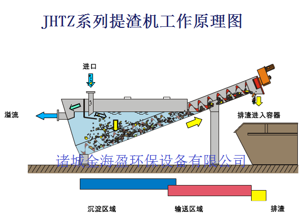 螺旋提渣机.png