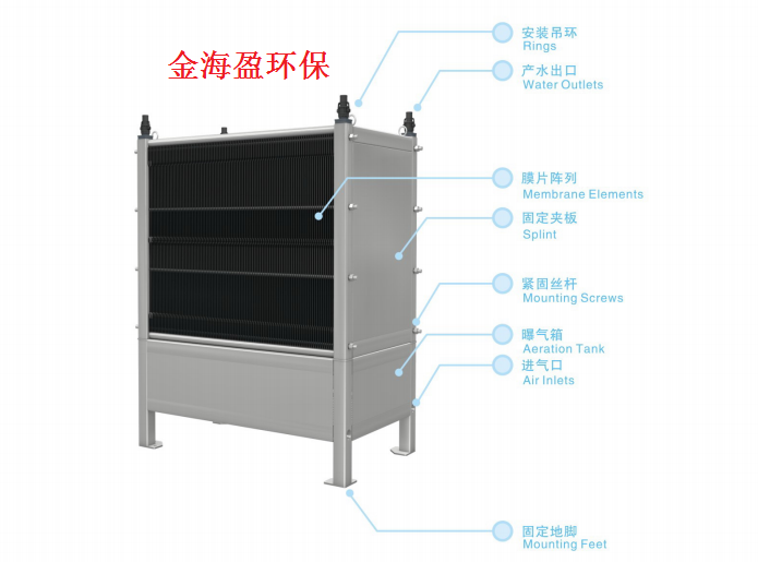 膜生物反应器.png