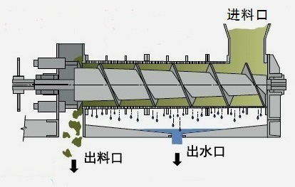 家畜粪便处理设备.png